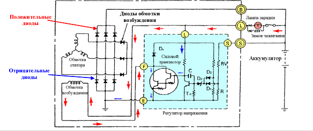 schema electrică a sistemului de control