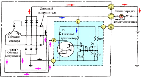 excitarea circuitului electric a înfășurării rotorului
