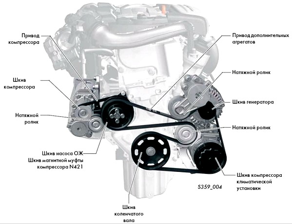 diagrama de tensiune a curelei alternatorului la motorul mașinii