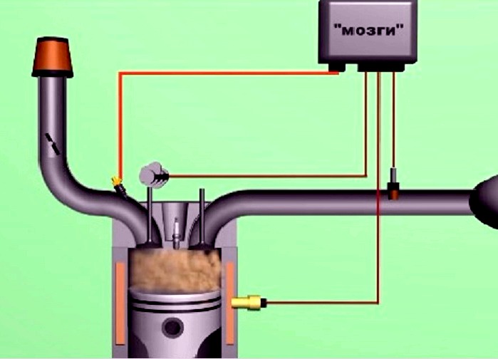 Finalizarea combustibilului în cilindru