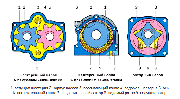 Dispozitivul și principiul sistemului lubrifianți al motorului