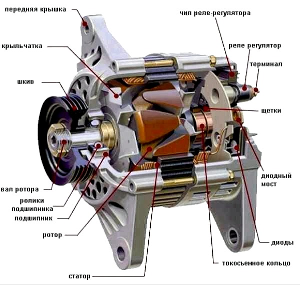 dispozitiv schematic al unui generator de automobile